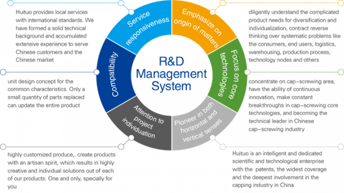 1.5KW飲料/化学工場満ちるおおう機械